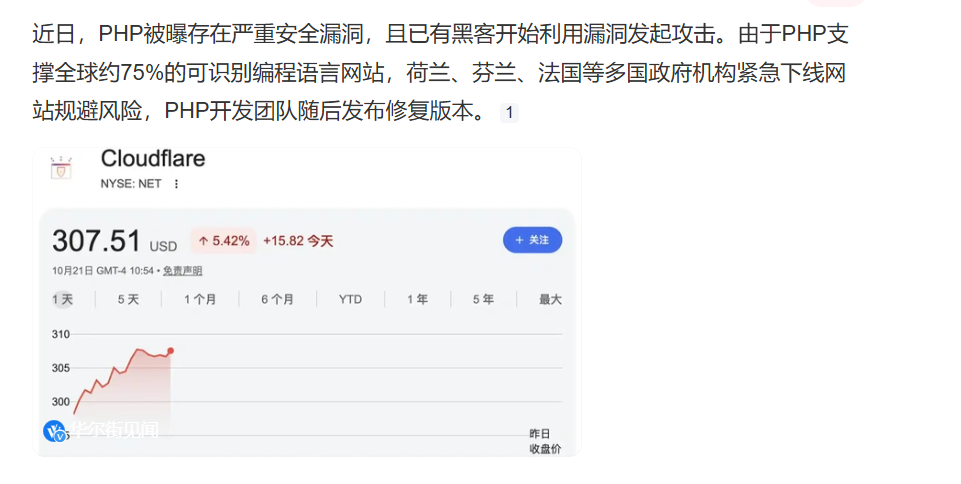 PHP 漏洞通告与 Cloudflare 股价