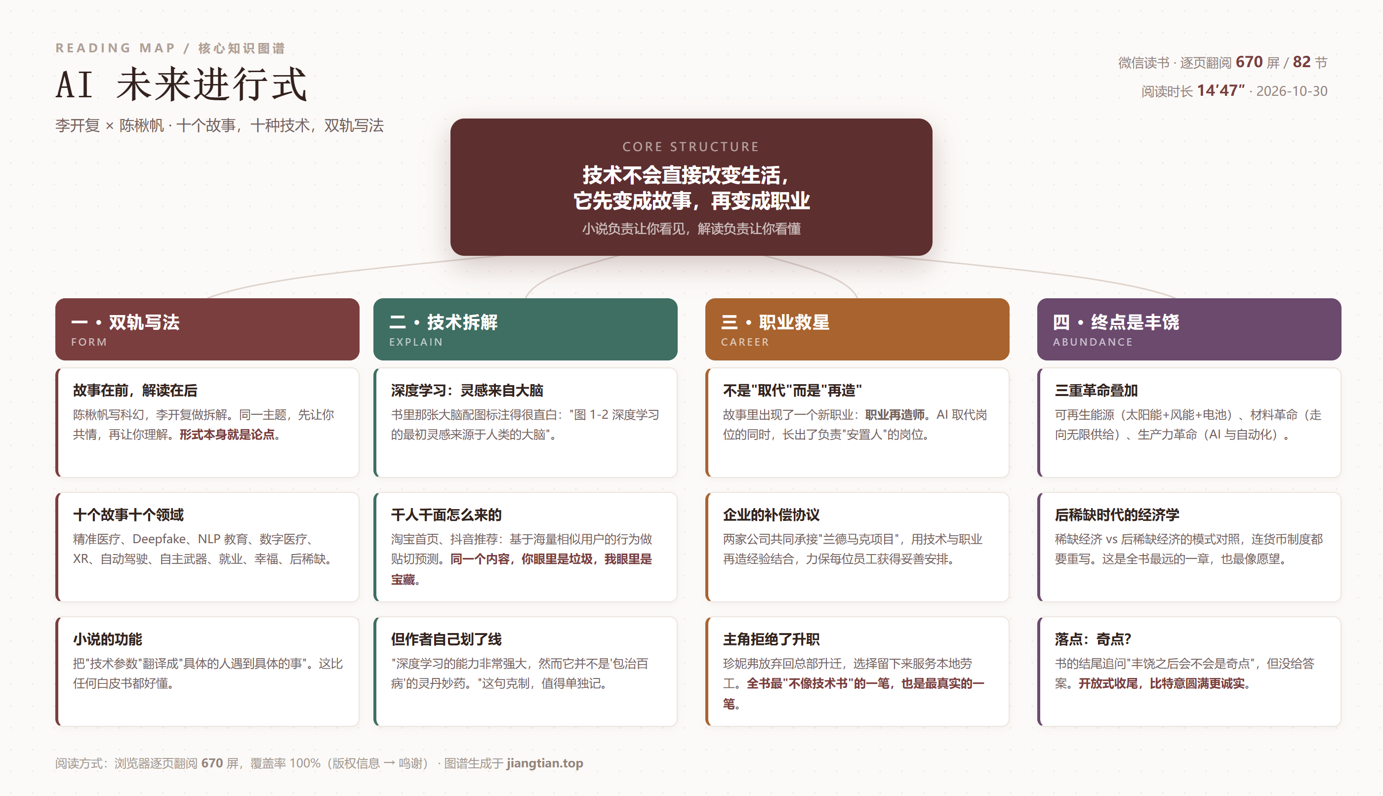 AI未来进行式知识图谱：双轨写法、技术拆解、职业救星、丰饶之梦