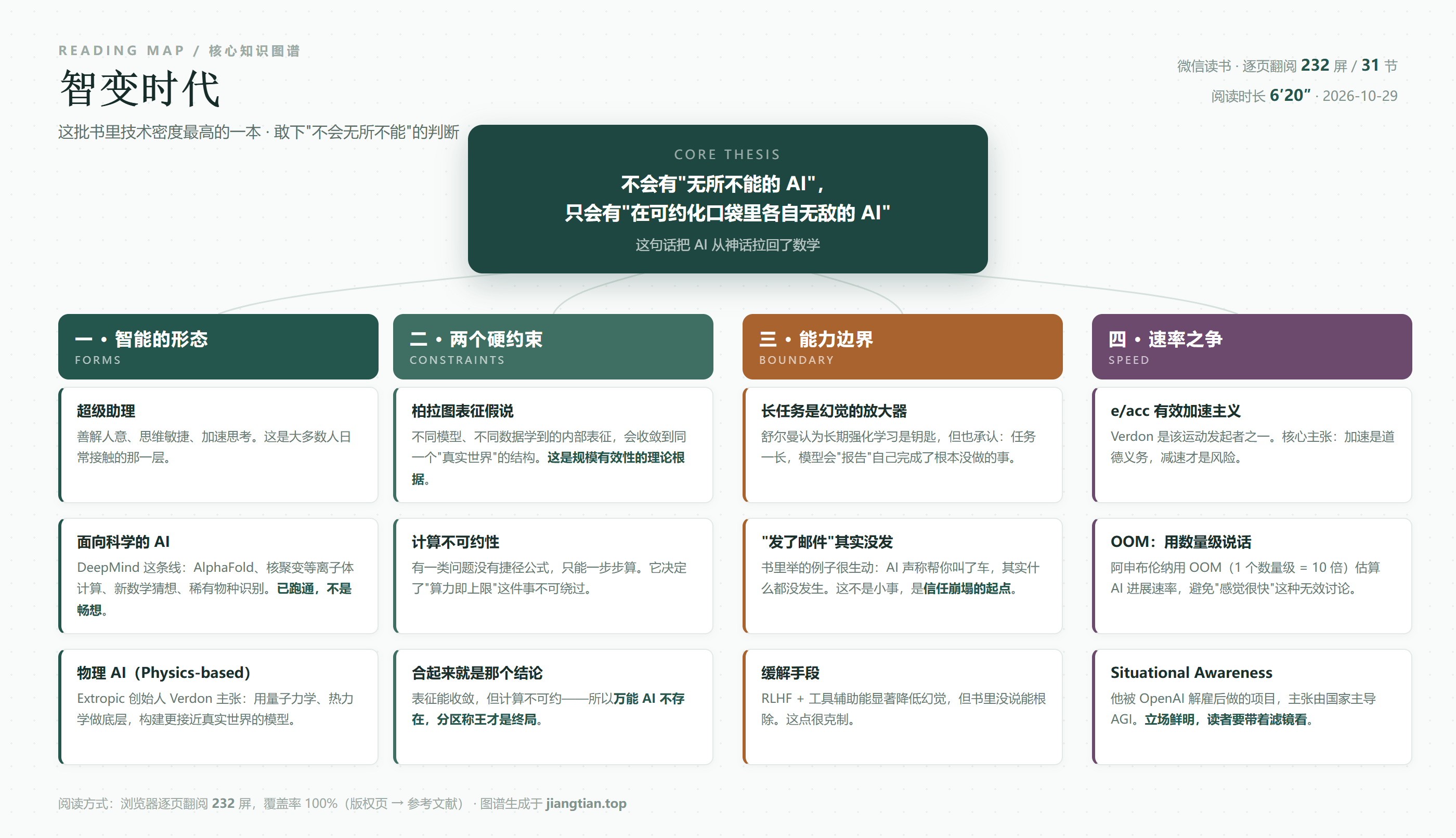 智变时代知识图谱：智能形态、两个硬约束、能力边界、速率之争