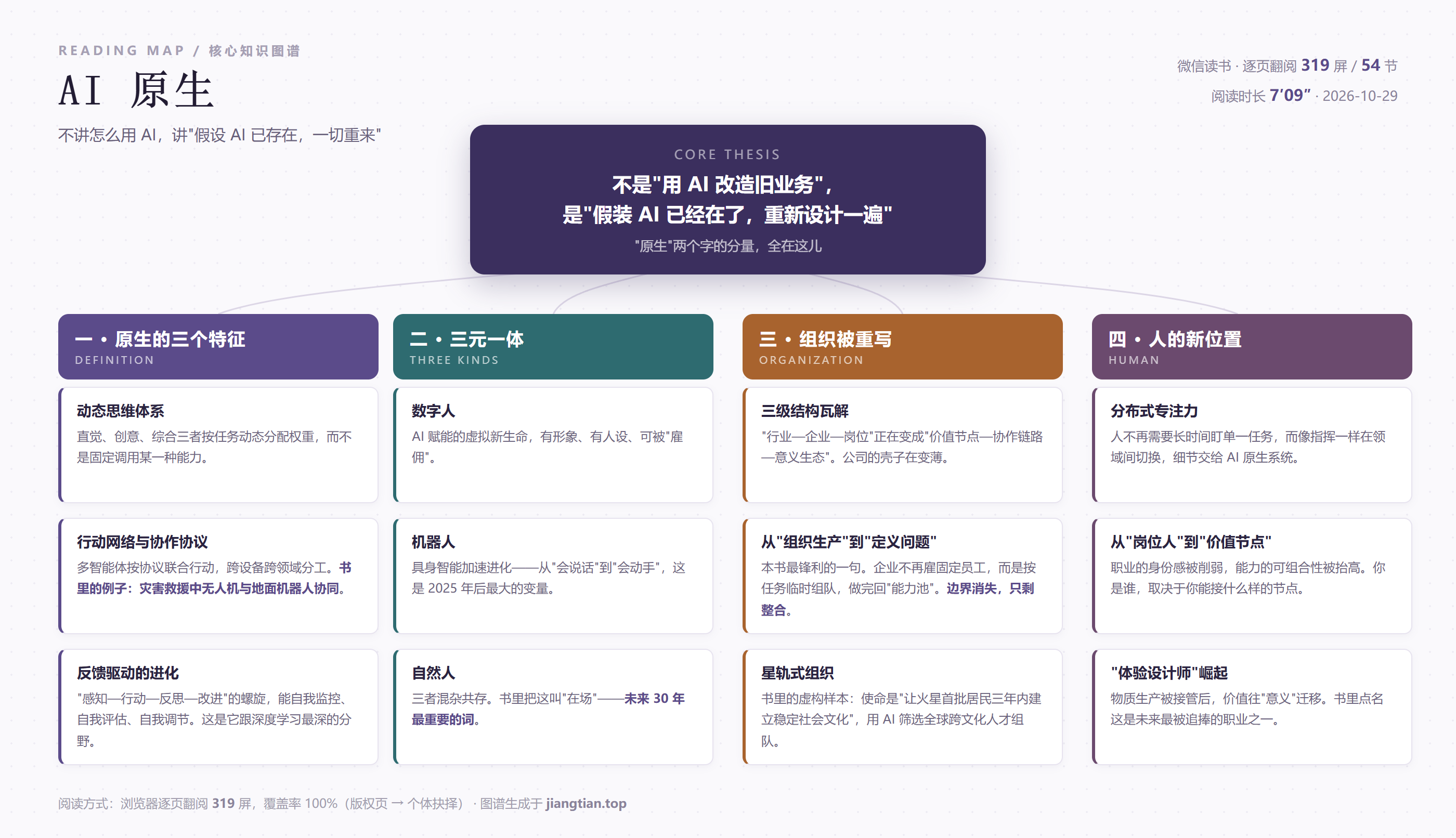 AI原生知识图谱：三个特征、三元一体、组织重写、人的新位置