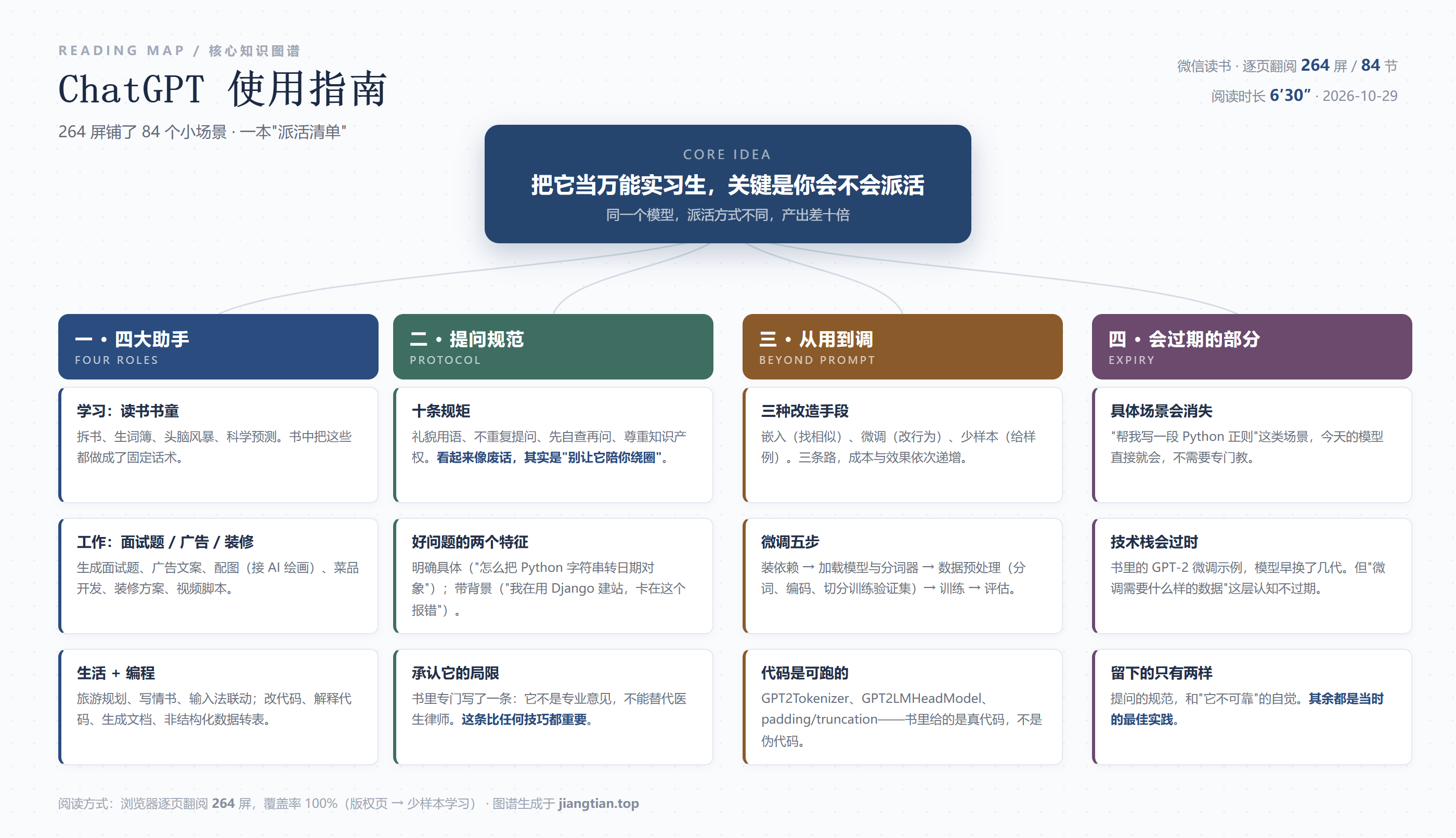 ChatGPT 使用指南知识图谱：四大助手、提问规范、从用到调、会过期的部分