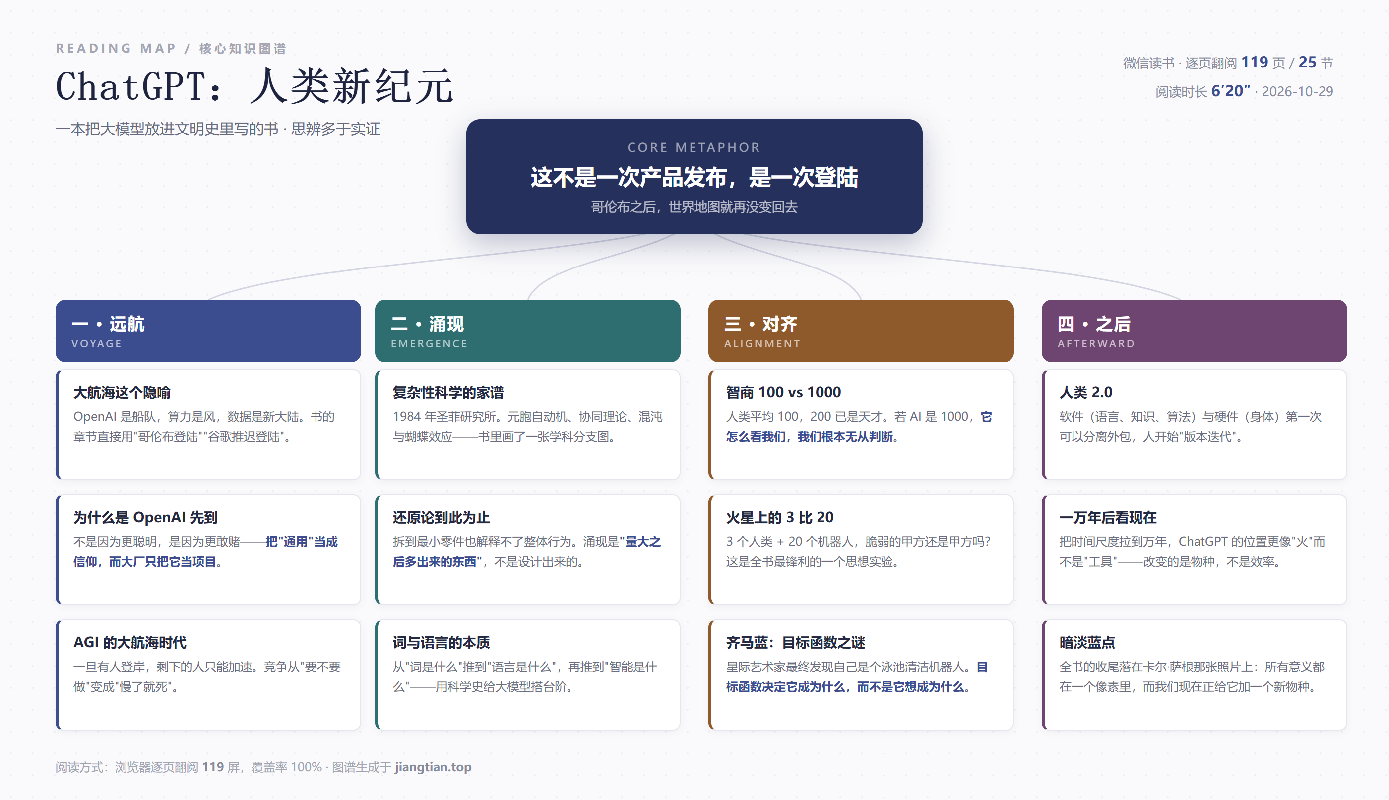 《ChatGPT：人类新纪元》知识图谱：远航、涌现、对齐、之后