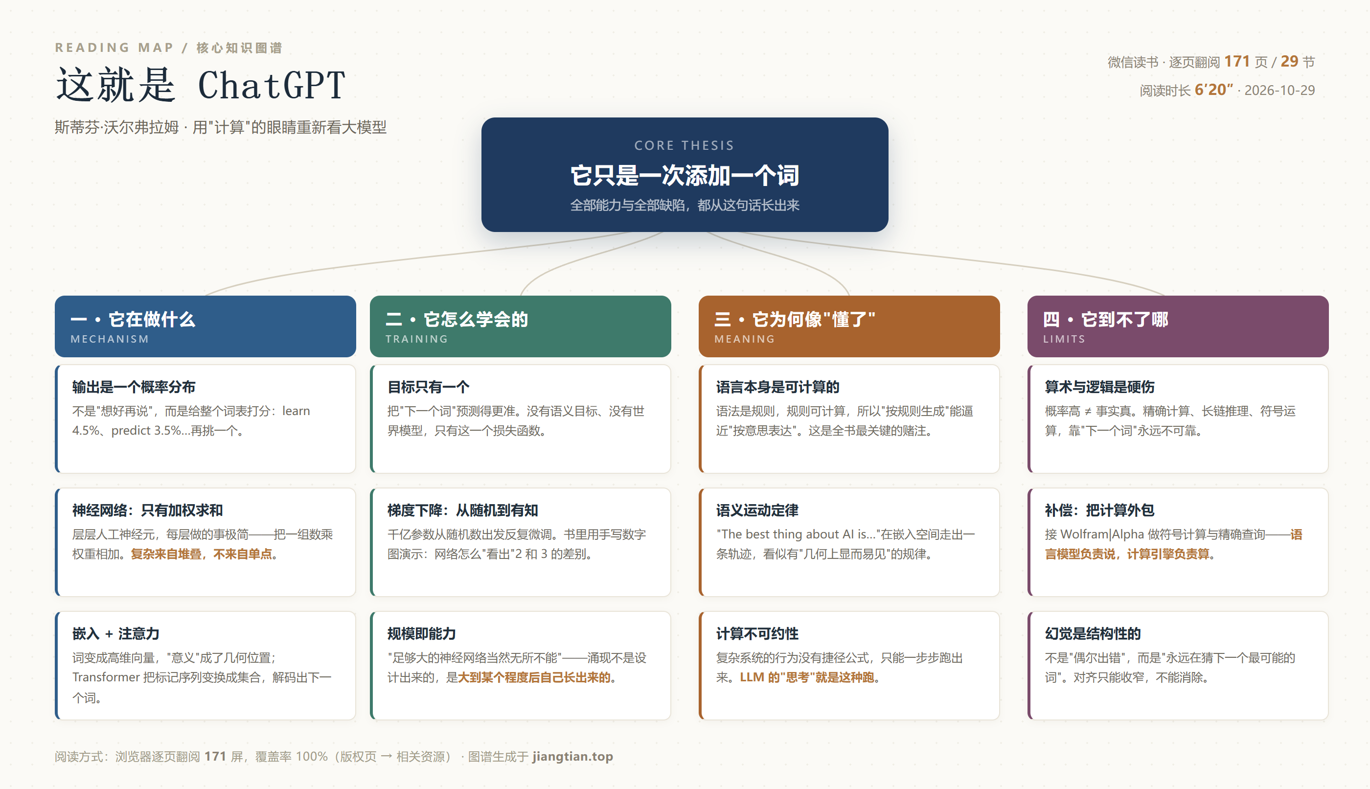 《这就是ChatGPT》核心知识图谱：机制、训练、语义、边界四条主线