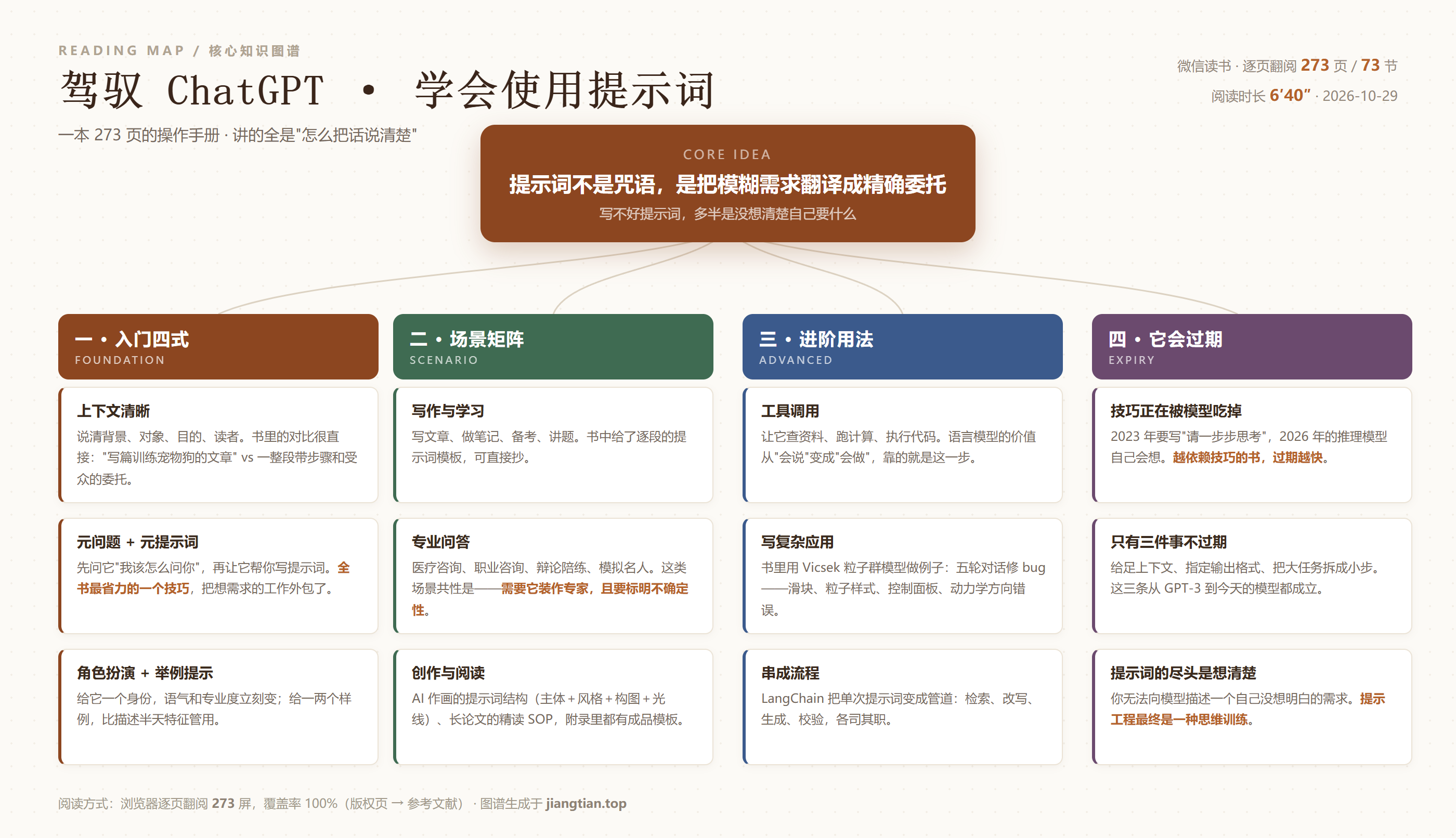 提示工程知识图谱：入门四式、场景矩阵、进阶用法、过期风险